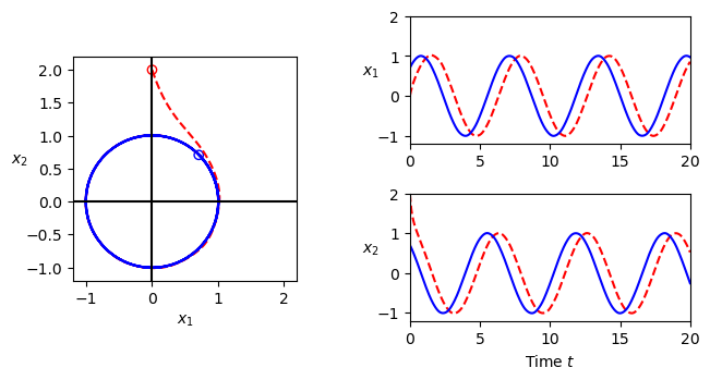 Figure-5-13-limit cycle stability.png