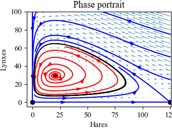 Figure-4.20-predprey ctstime-pp.png