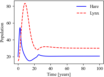 Figure-7.7-predprey place-time.png