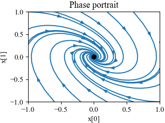 Figure-5.3-phase portraits-sl.png