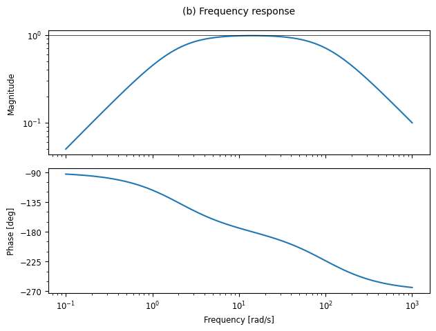Figure-6.12-opamp bandpass.png