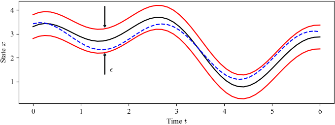 Figure-5-6-lyapunov stability.png