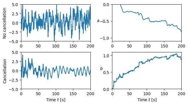 Figure-5.21-noise cancel.png