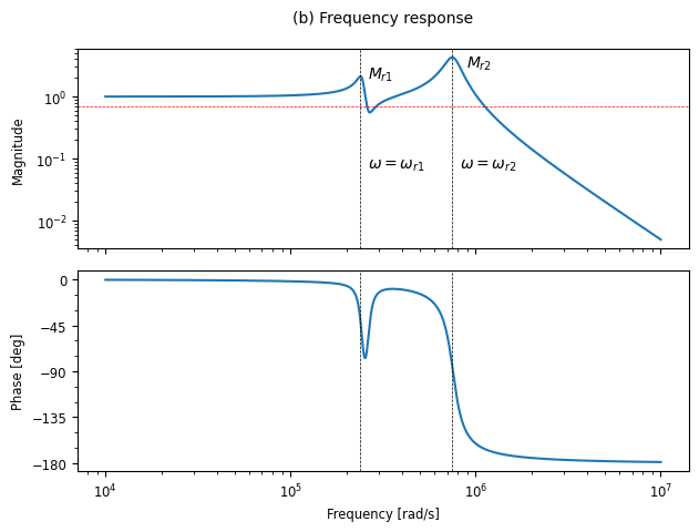 Figure-6.13-afm freqresp.png