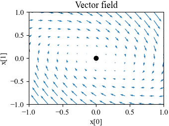 Figure-5.3-phase portraits-vf.png