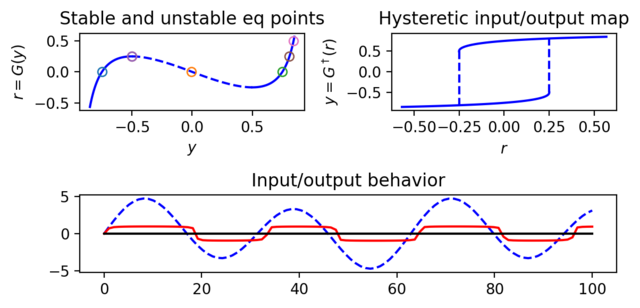 Figure-2.19-posfbk saturation.png