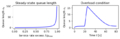 Figure-3.22-queuing dynamics.png
