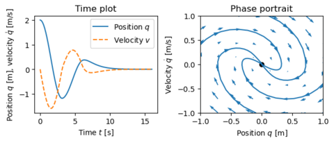 Figure-3.2-state model.png