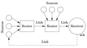 Figure-4.12-congctrl-net.png