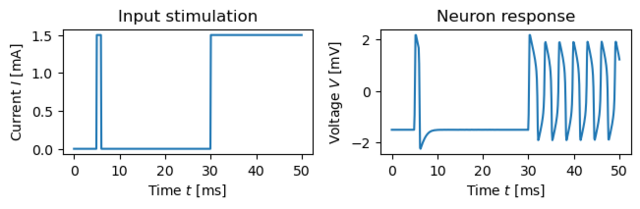 Figure-3.28-fitzhugh nagumo.png