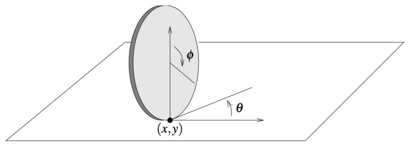 File:Planar-disk.png