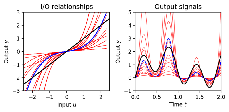 File:Figure-2.12-static nlsys.png