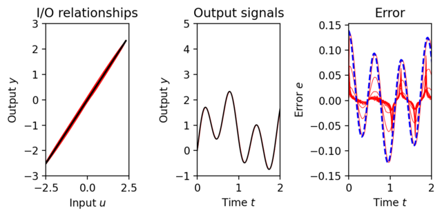 Figure-2.14-static nlsys.png